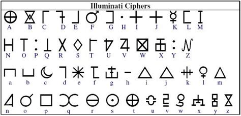 Crafting Designs with Occult Alphabet Fonts: A Creative Guide